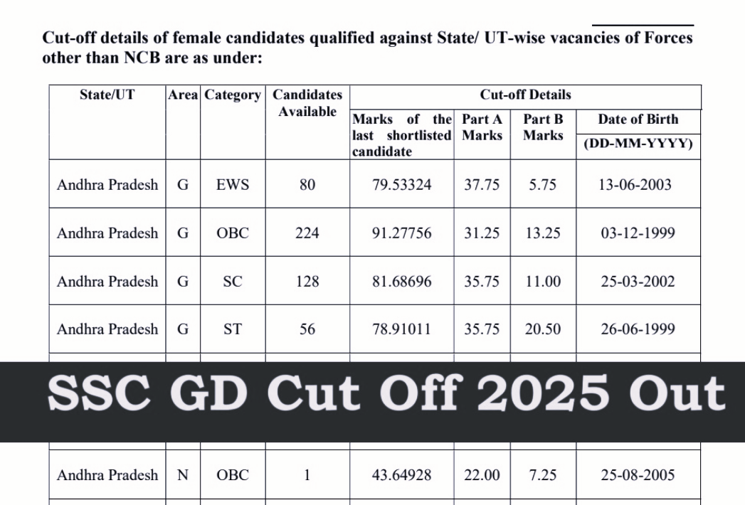 SSC GD 2025 Result